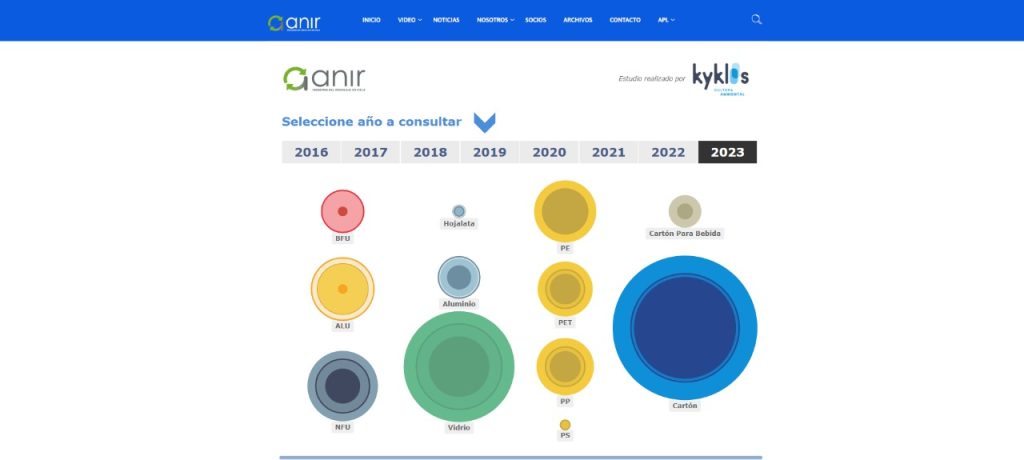 Ani R ANIR presenta por sexto año consecutivo las estadísticas del reciclaje ...
